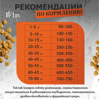 Корм De Lux Dog Запеченный корм с мясом Телятины. для собак